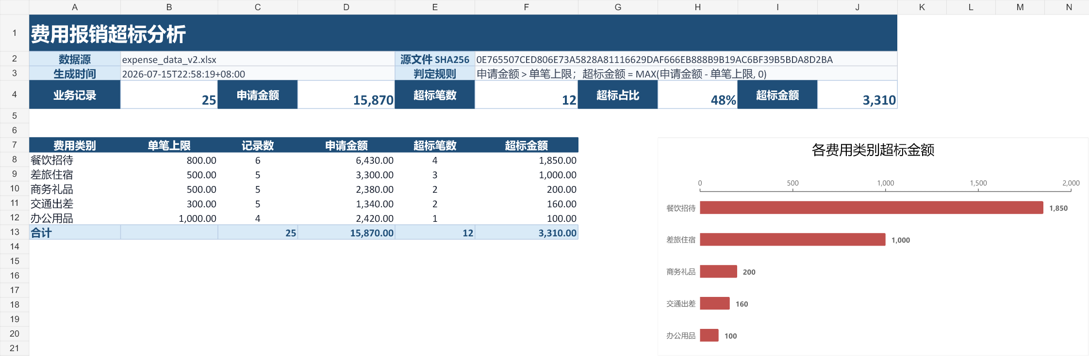 最终Excel分析汇总工作表截图