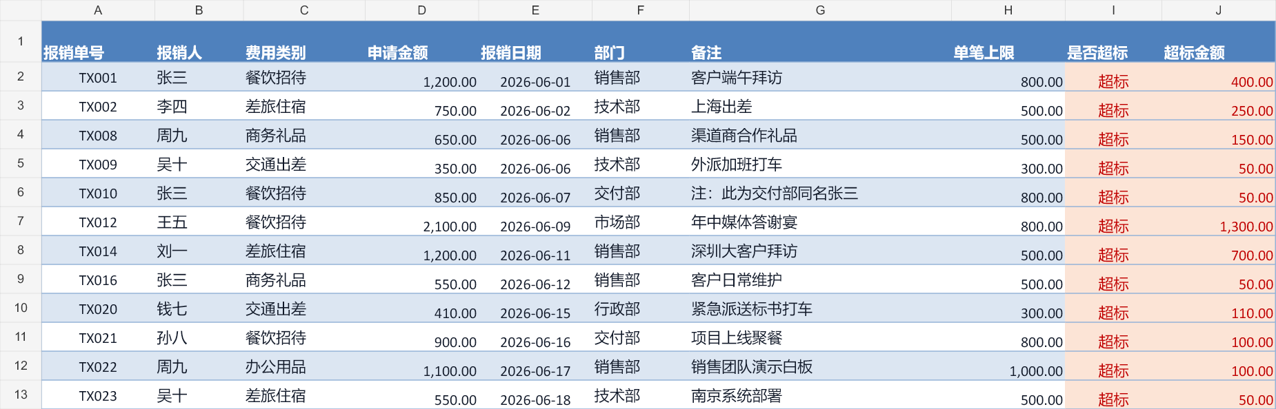 最终Excel超标明细工作表截图